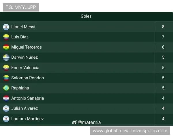 足球射手榜2026最新排名 足球射手榜2026最新排名